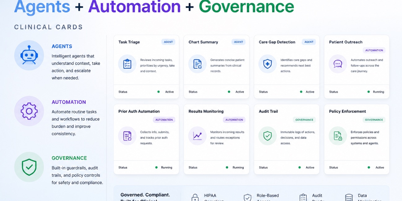AI governance dashboard showing evaluation, audit and policy controls