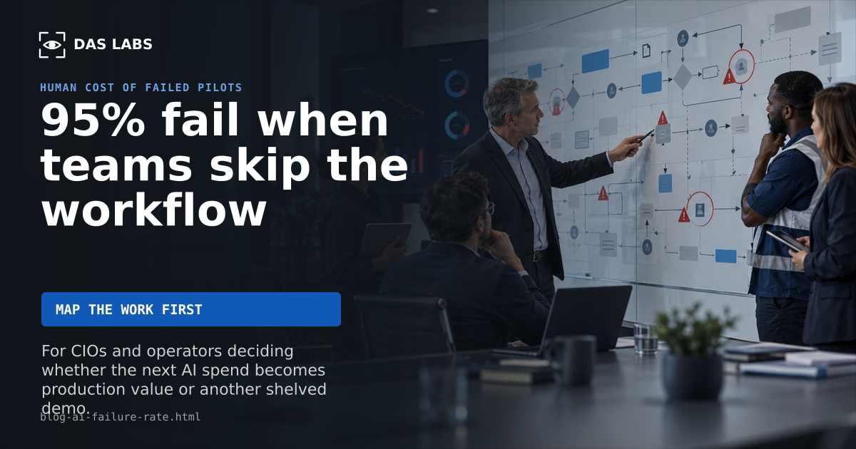 Team reviewing a workflow diagram with warning indicators — 95% of AI pilots fail when teams skip mapping the work first