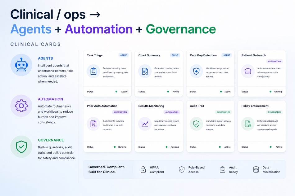 Governance, audit and policy controls across clinical AI